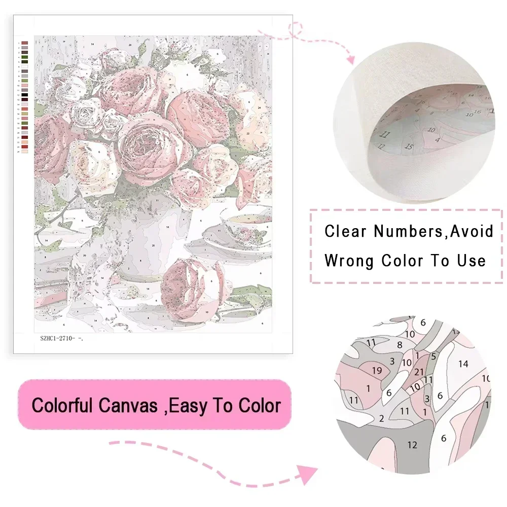 Ölgemälde nach Zahlen zum Selb – Art And Craft Numbers Bewertung und Preis